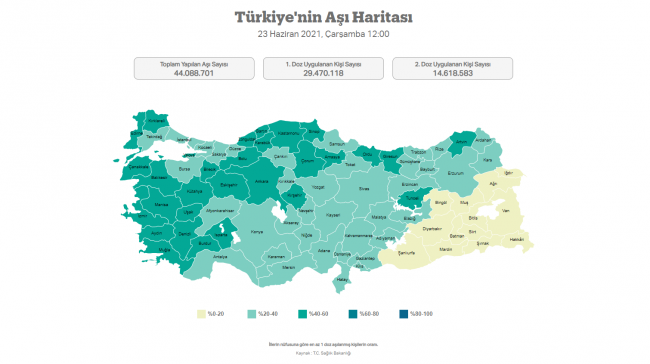 25 yaş üzerine aşılama başladı